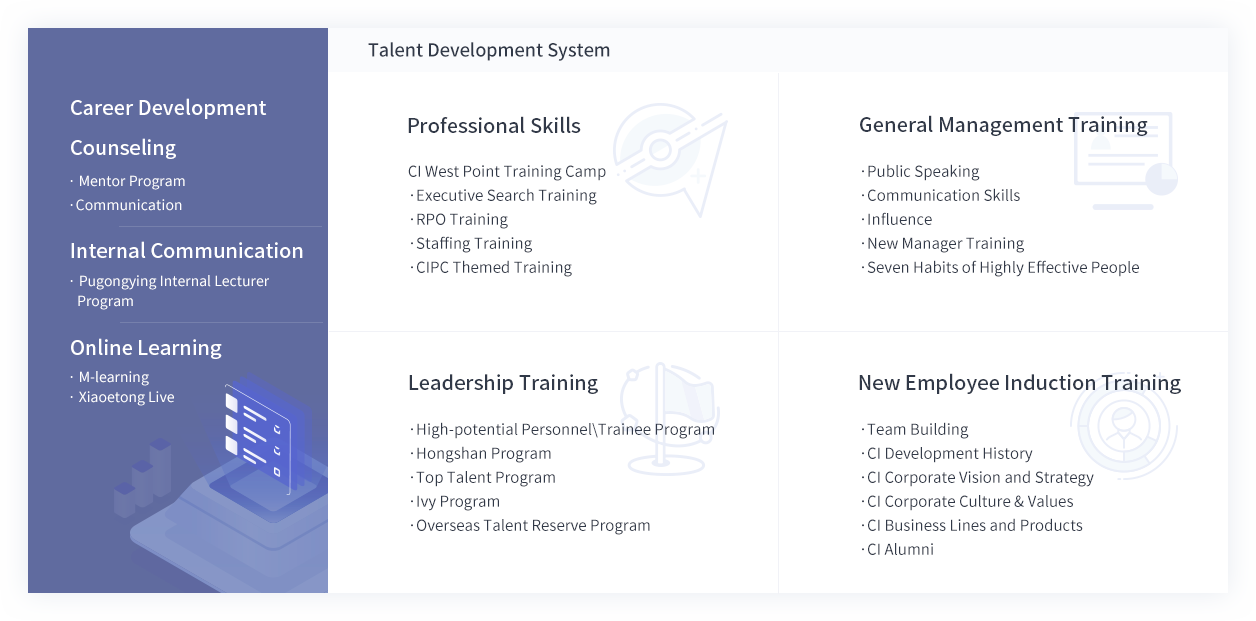Training Development - Career International