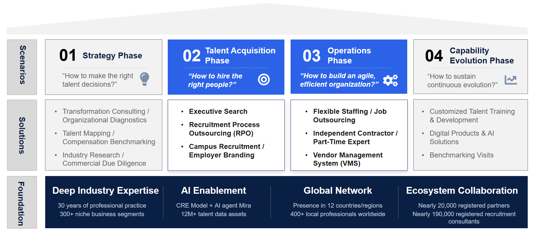Integrated Talent Supply Chain Solutions